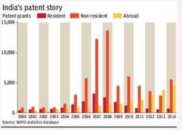 imitation innovation indian pharma