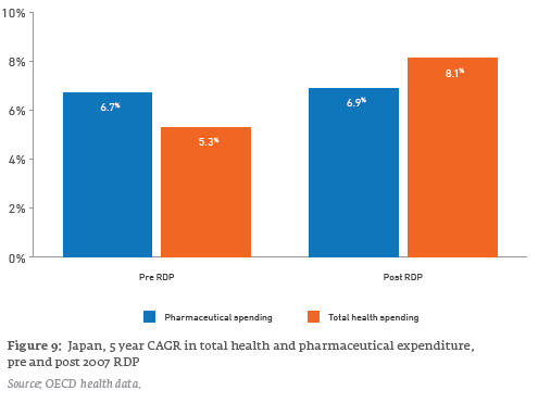 Will The Usmca Ip Provisions Increase Spending On Medicines - 