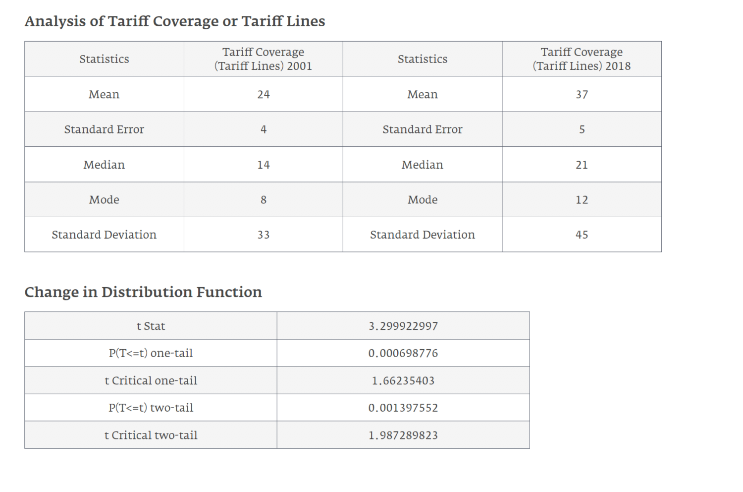 Abolishing pharmaceutical and vaccine tariffs to promote access ...